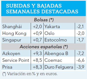 Ganadores y perdedores de la semana bursátil.